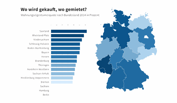 So wohnt Deutschland