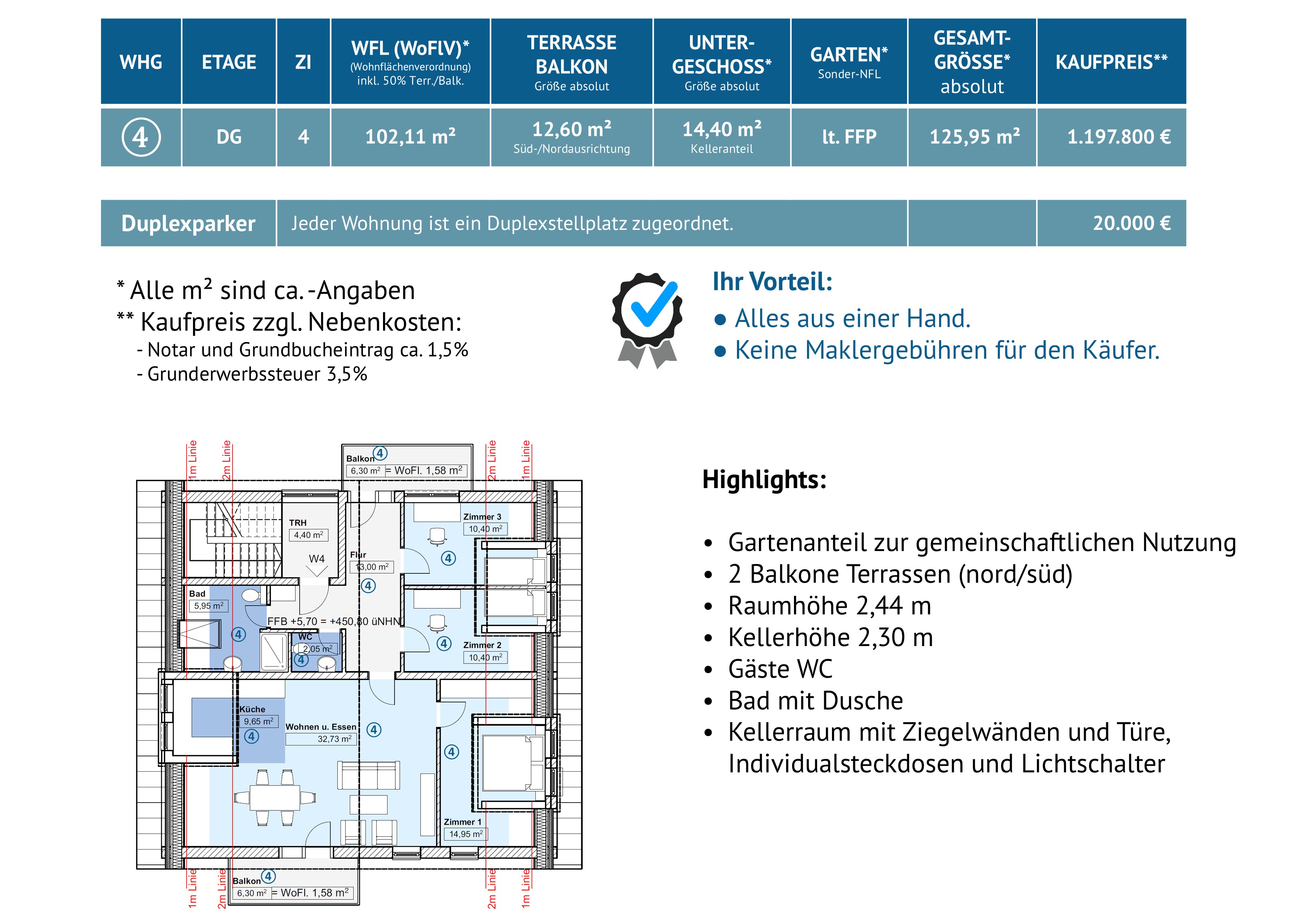 Property thumbnail 4