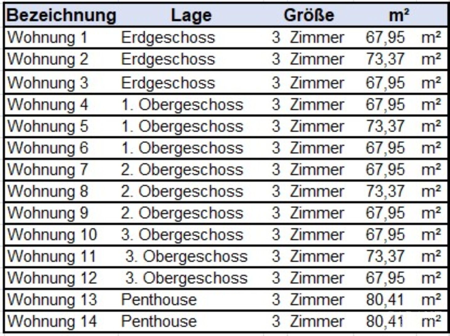 Klimafreundliches Neubau-Mehrfamilienhaus mit 14 Wohneinheiten in Furtwangen! – Furtwangen im Schwarzwald – Vorschaubild 3