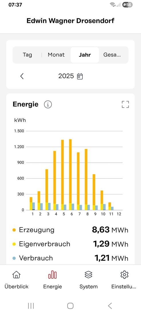 Vielseitiges und nachhaltiges Einfamilienhaus mit Einliegerwohnung, PV-Anlage & Doppelgarage – Memmelsdorf – Vorschaubild 15