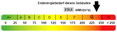 Ein Zuhause voller Möglichkeiten – Hennstedt – Vorschaubild 22