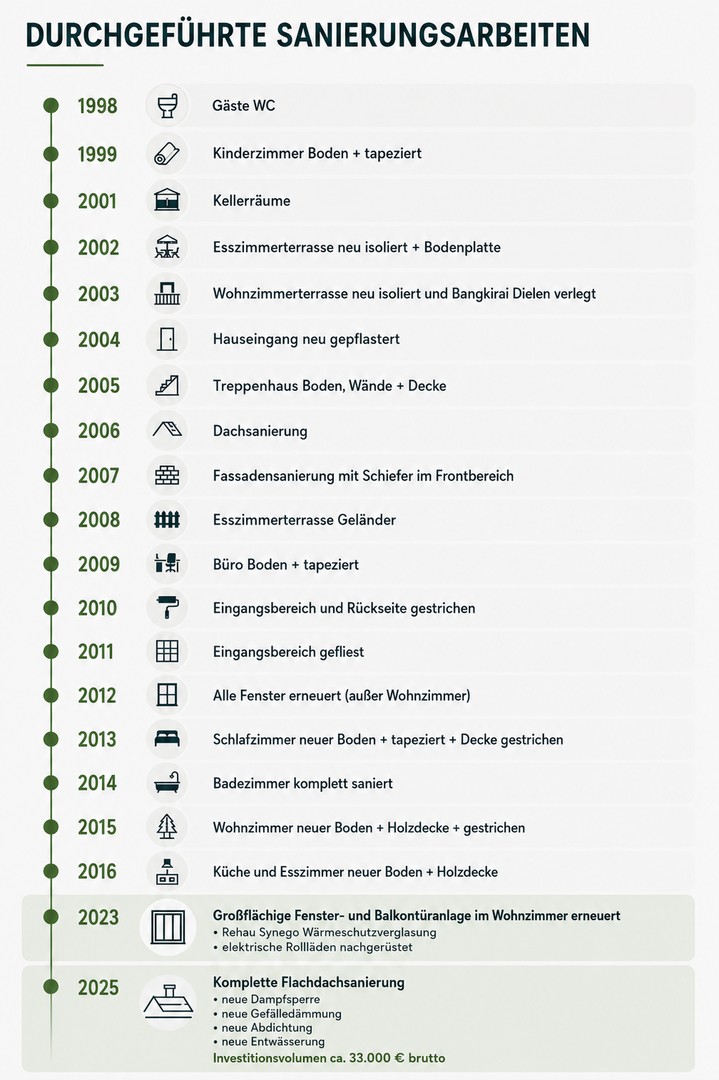 Hausgefühl statt Wohnung 108,5 m² Wohnkomfort mit Kamin 2 Balkonen & moderner Küche in Solingen-Wald – Solingen – Vorschaubild 29