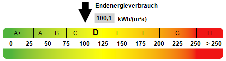 Einfamilienhaus mit Potenzial in idyllischer Feldrandlage! – Dobersdorf – Vorschaubild 20