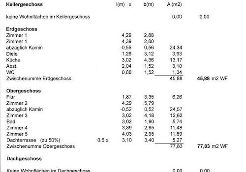 Wohnflächenberechnung
