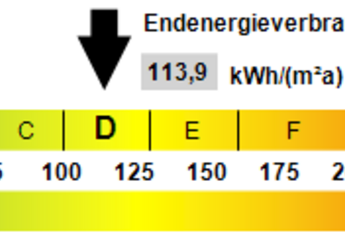 Kennwert Energieausweis