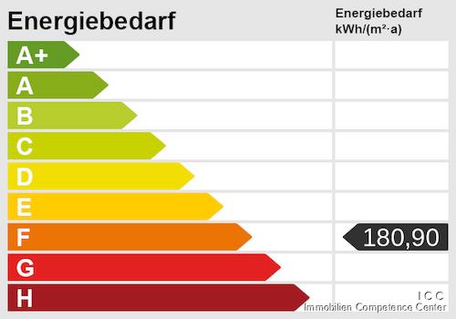 Energieskala