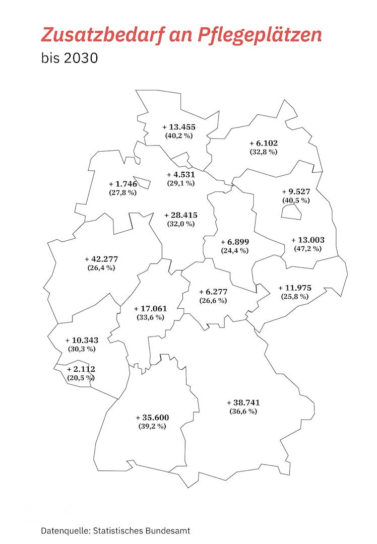 3-Zusatzbedarf_Pflegeplätze_bis_2030