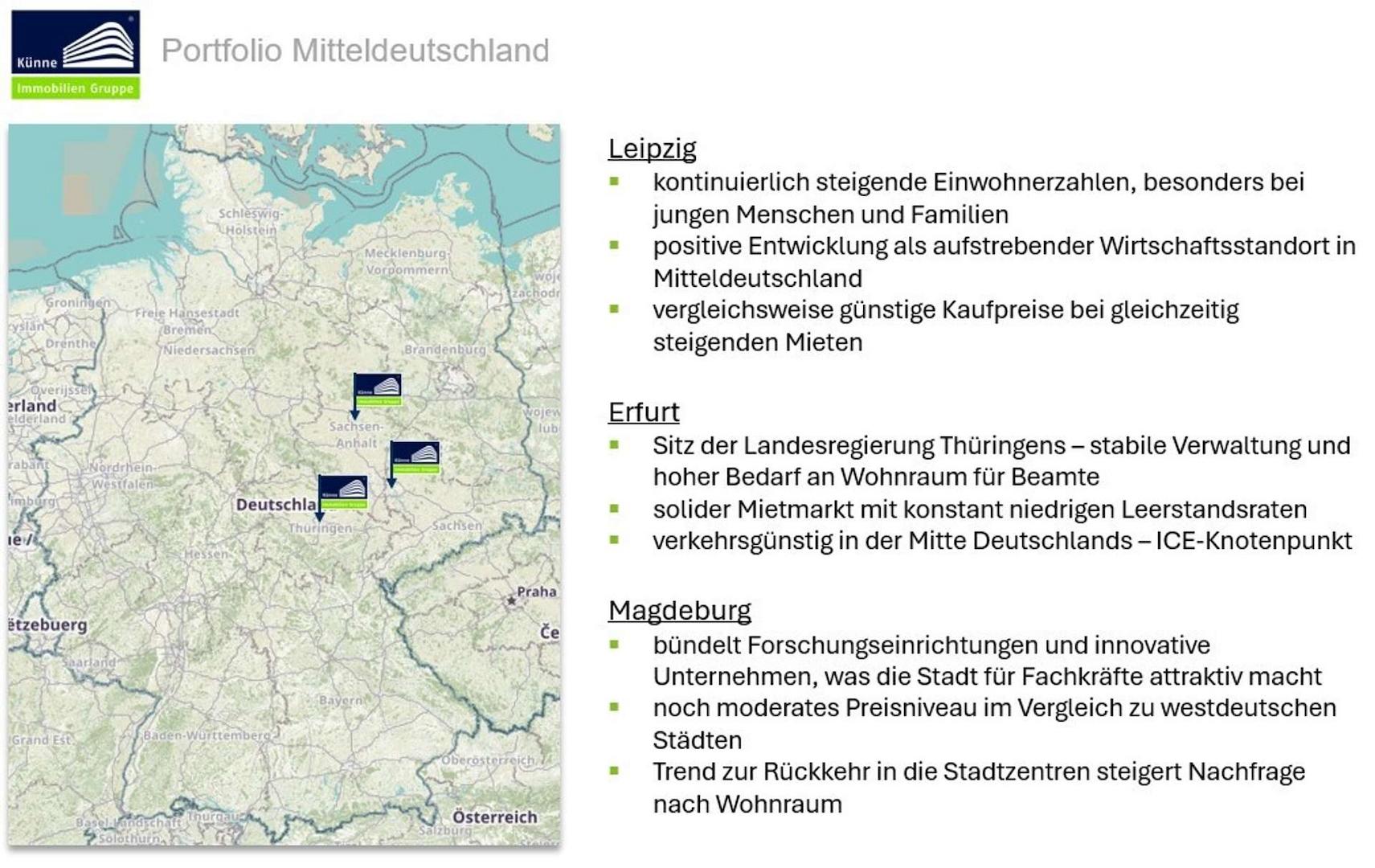 Portfolio Mitteldeutschland