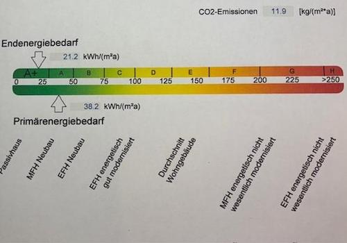 Energieeffizienz A +