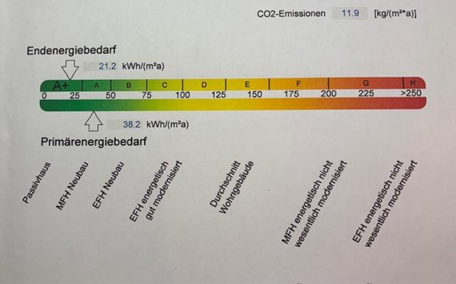 Energieeffizienz A +