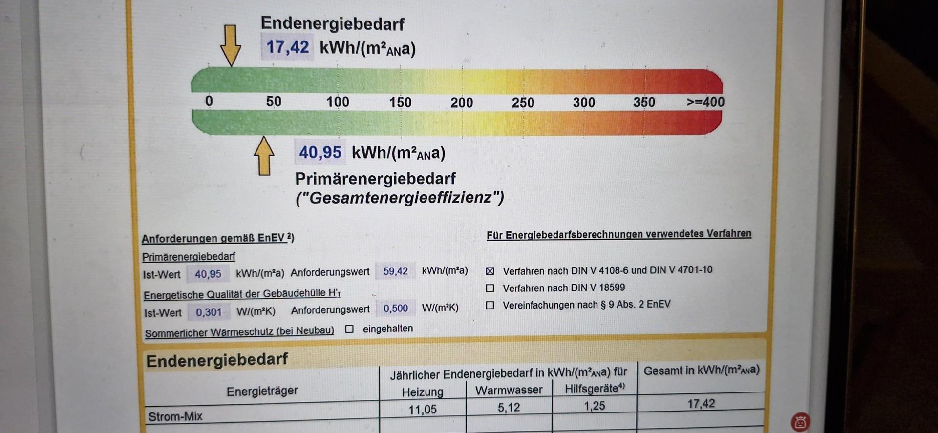 Energieausweis