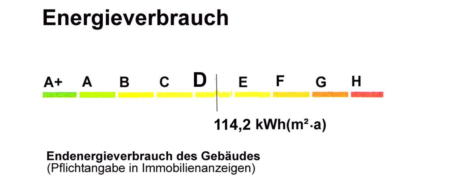 Angaben gemäß Energieausweis