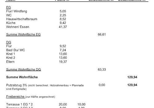 WOHNFLÄCHENBERECHNUNG