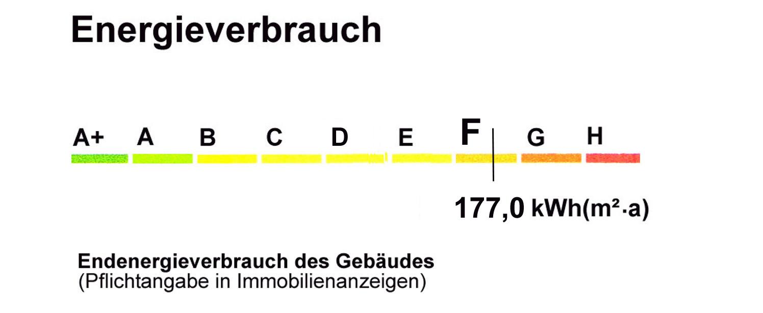 Angaben zum Energieausweis