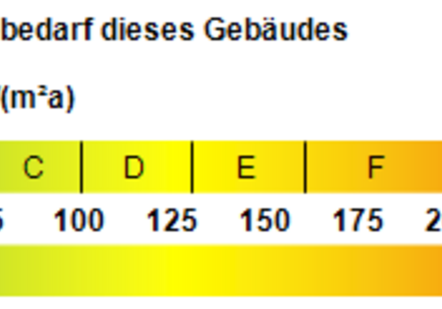 Kennwert Energieausweis