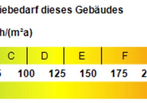 Kennwert Energieausweis
