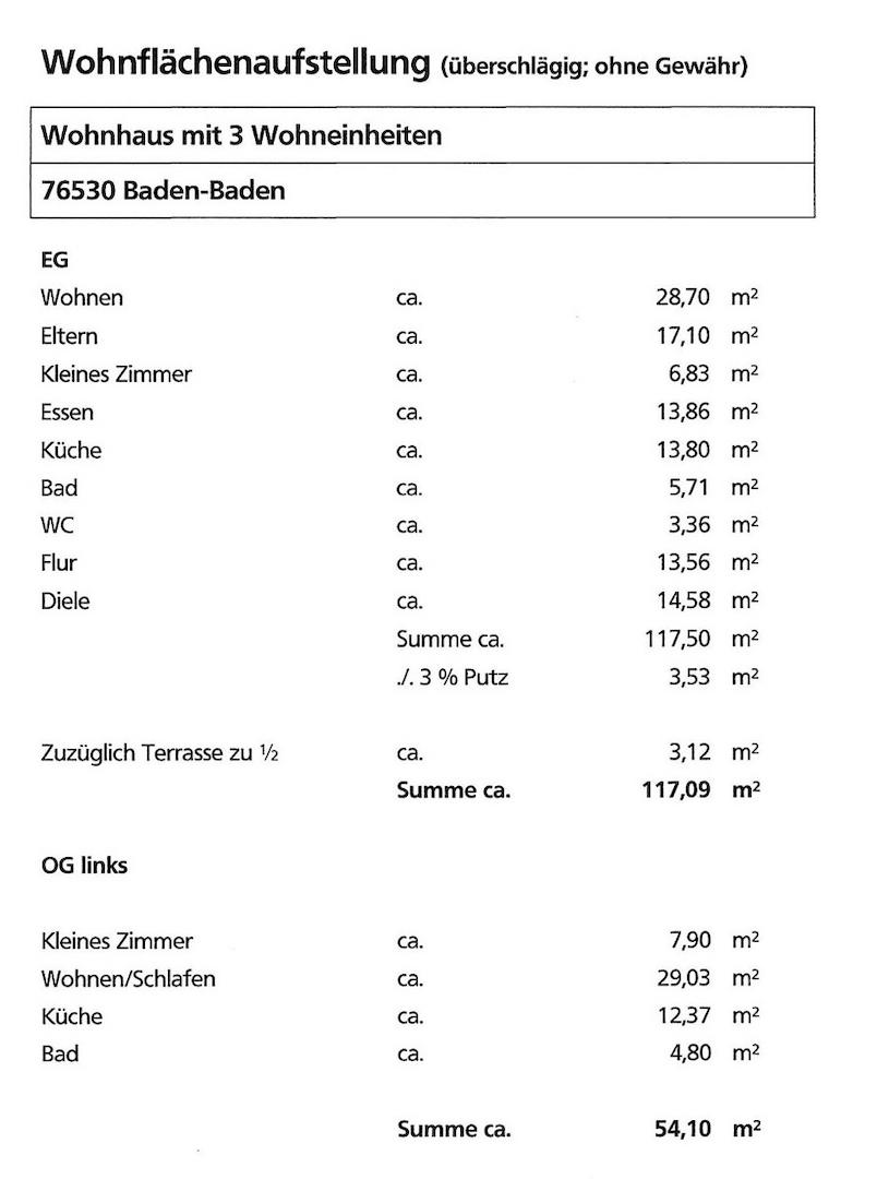 Wohnflächenaufstellung