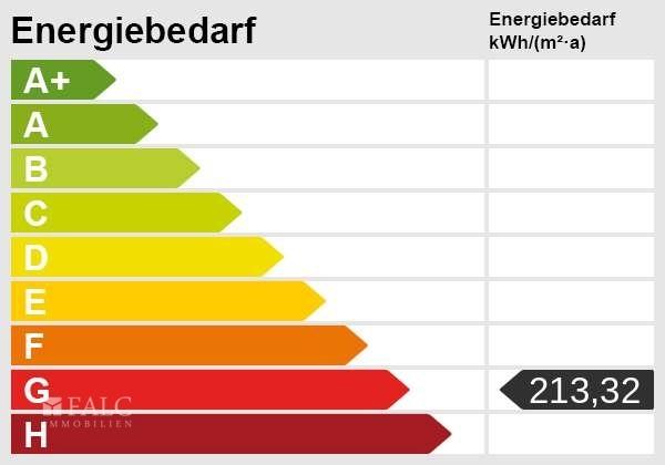 Energieskala Praxis