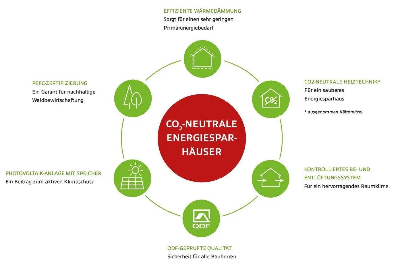 04571 Mölbis, Leipzig - Photo 3