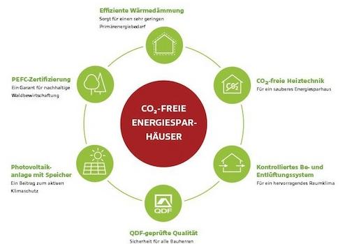 Zwei Generationen oder vermieten – Schwerin, de – Vorschaubild 7