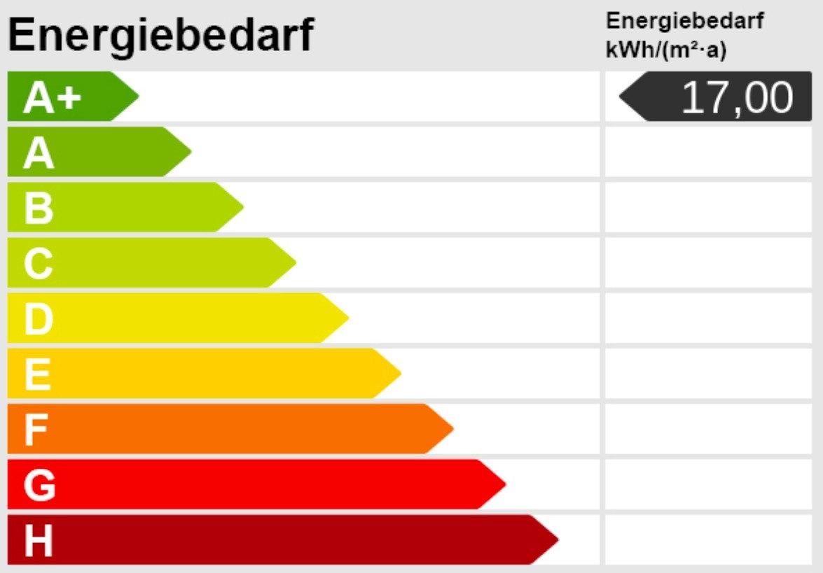 Energieskala