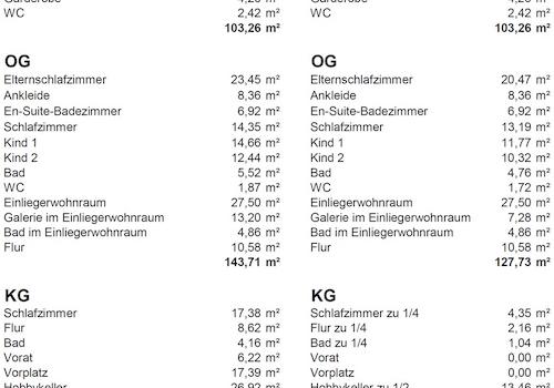 Wohnflächenaufstellung