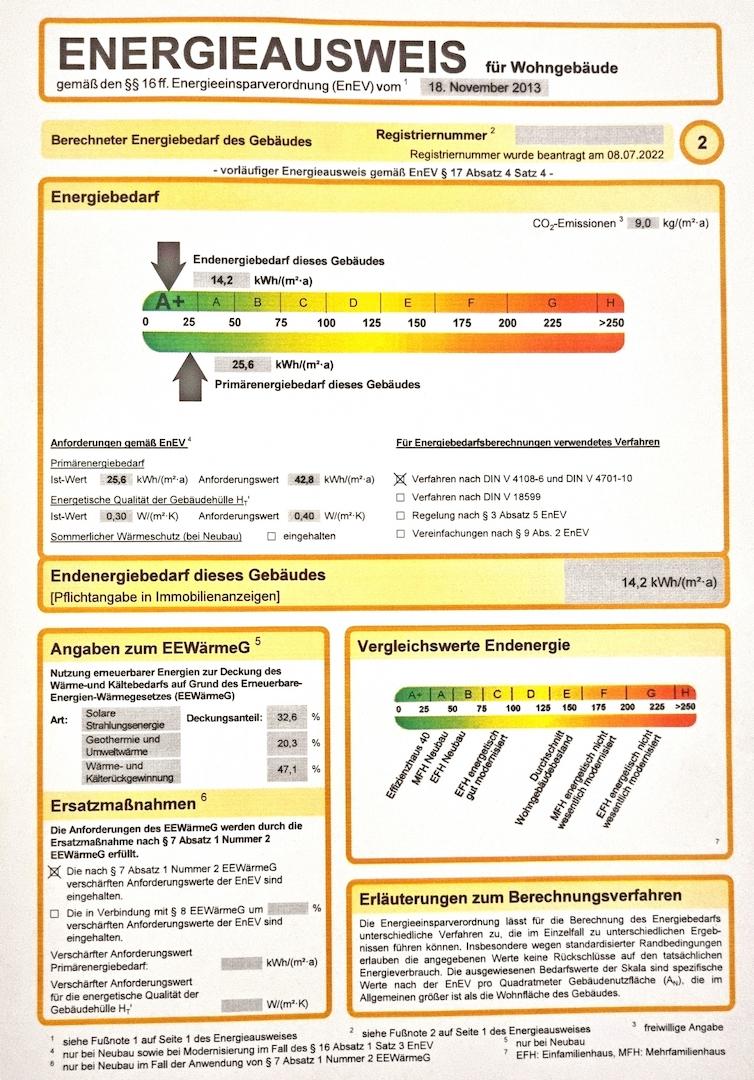 Energieeffizienz: A+!