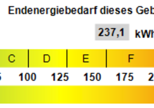 Kennwert Energieausweis