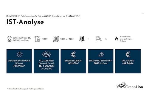 Energiekosten NGF 2022