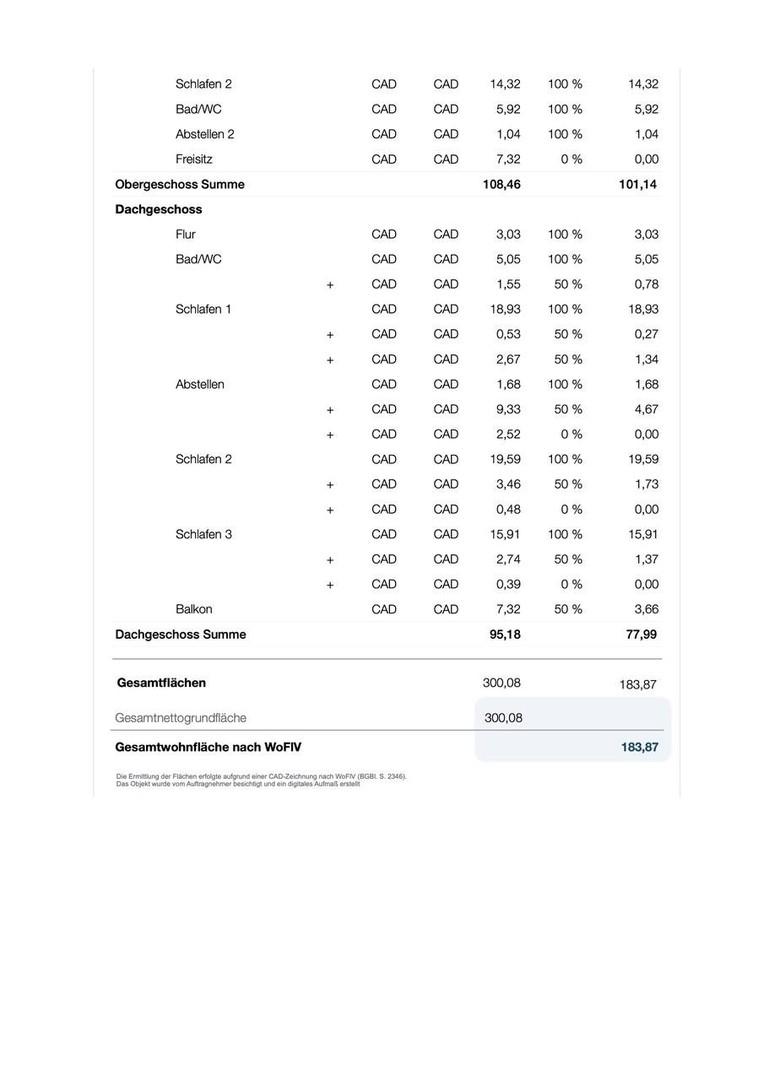 Wohnflächenberechnung 2