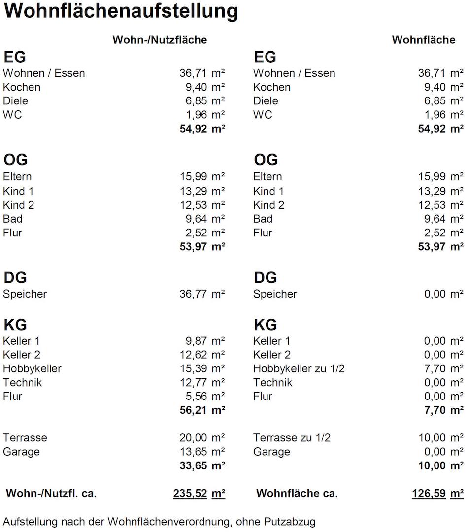 Wohnflächenaufstellung