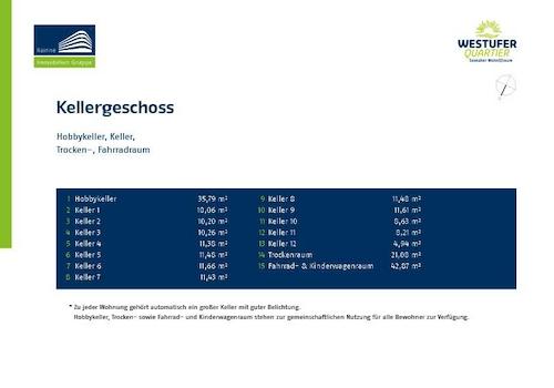 Expose_Grundrisse_Westuferquartier_KG1