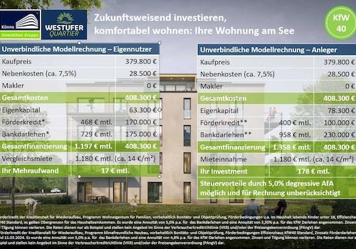 Unverbindl. Modellrechnung
