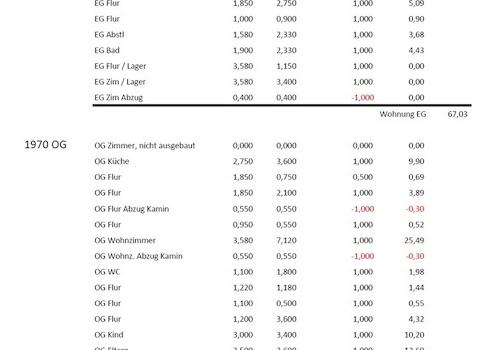 Wohnflächenberechnung