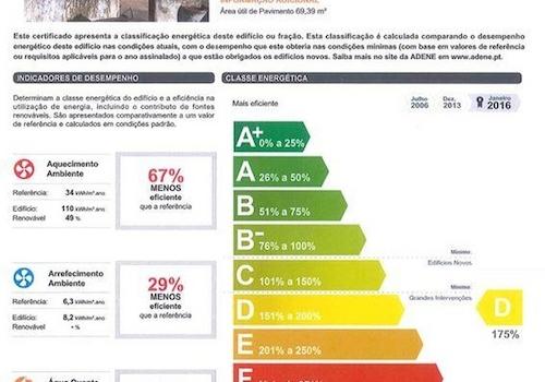 Energieausweis Seite 1