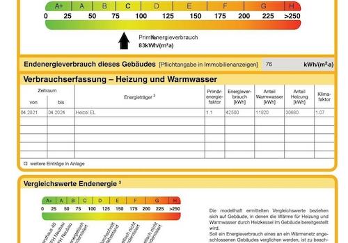 Energieausweis Expose