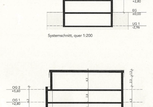 genehmigter Vorbescheid Schnitte