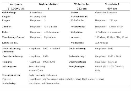 Gesamt-Daten + Details