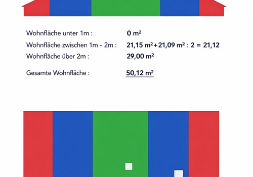 Dachgeschoss Ausbaupotenzial