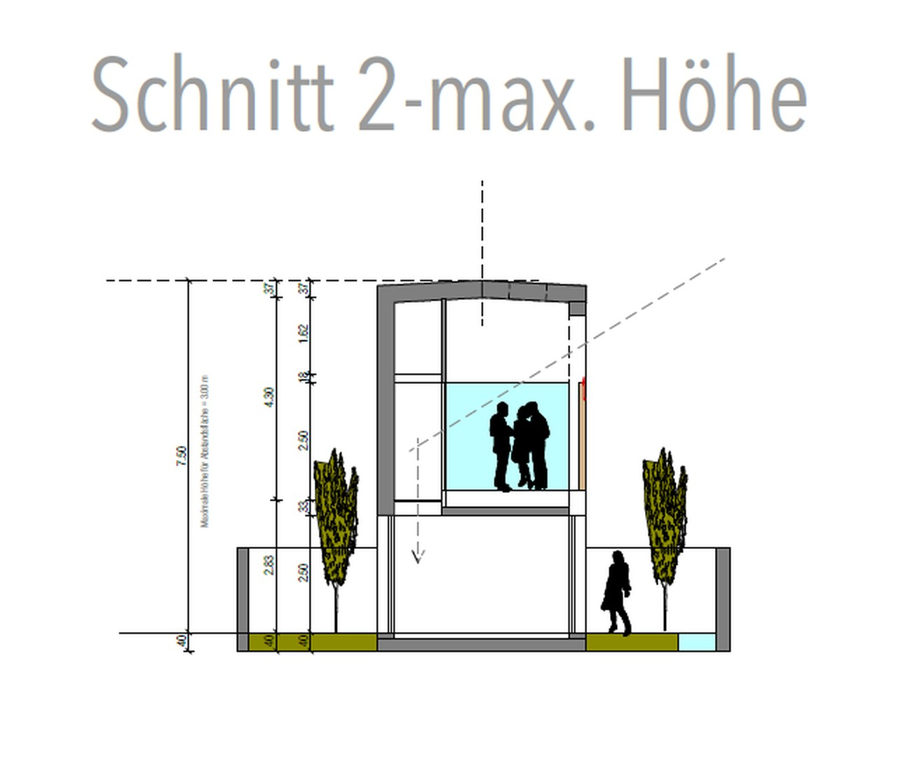 Schnitt max. Höhe