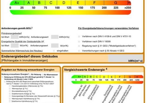 Energieausweis - A