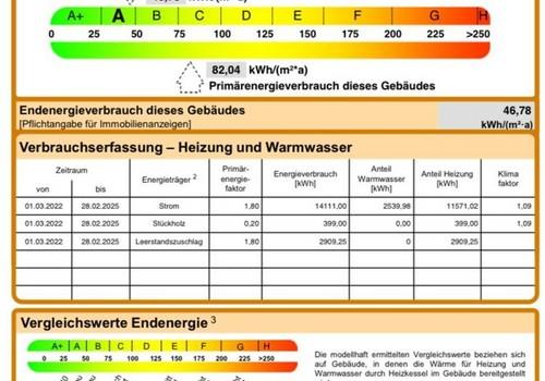 Energieausweis -A