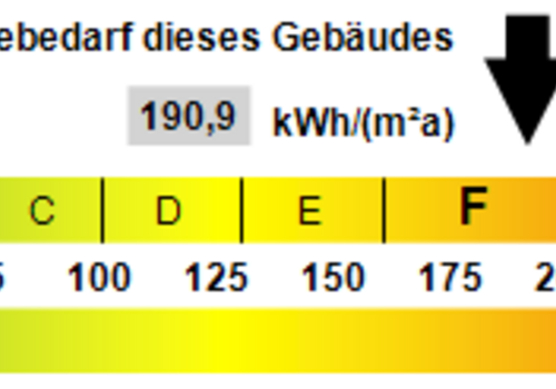 Kennwert Energieausweis