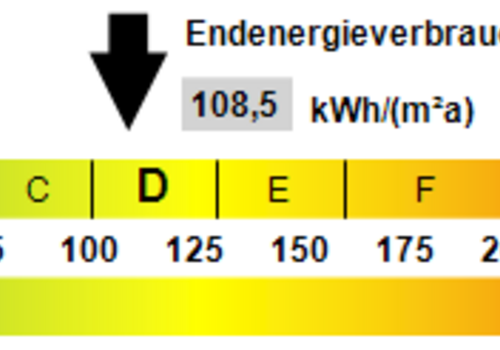 Kennwert Energieausweis