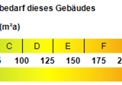 Kennwert Energieausweis