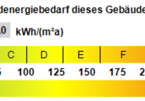 Kennwert Energieausweis