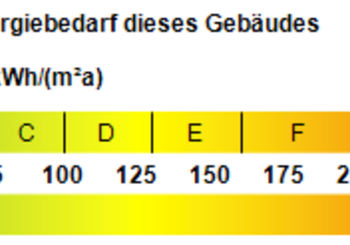 Kennwert Energieausweis