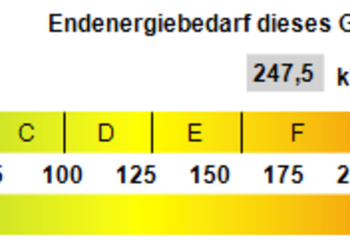 Kennwert Energieausweis
