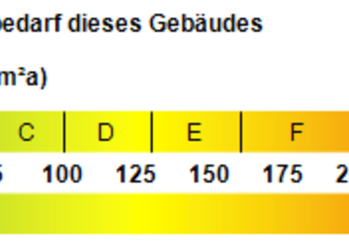 Kennwert Energieausweis