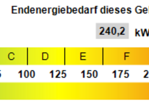 Kennwert Energieausweis